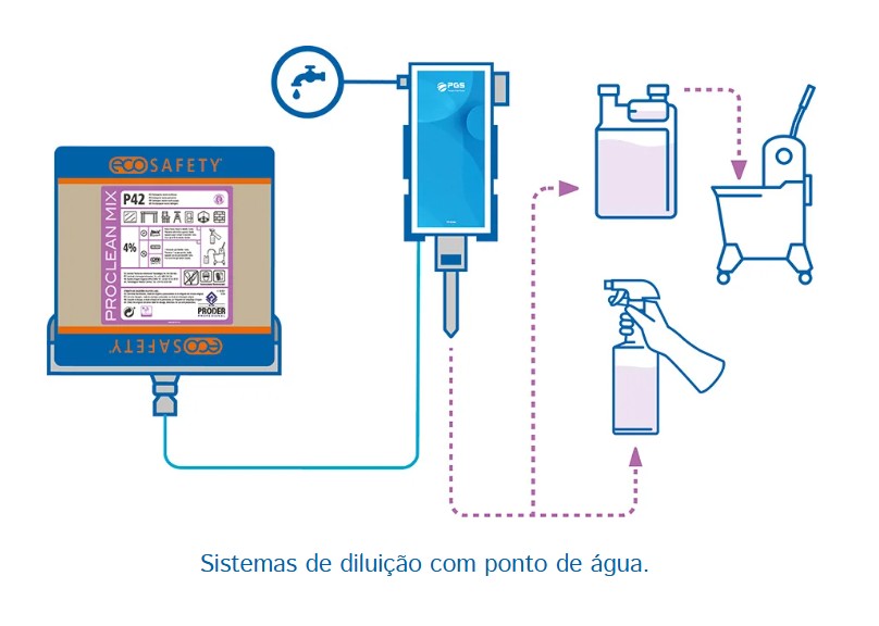 Doseador Automático 1 Produto Balde